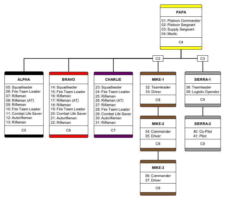 forum.gruppe-w.de/pics/Missionen/TTT-Events/Op Redfield 26.07.24//ORBAT.png